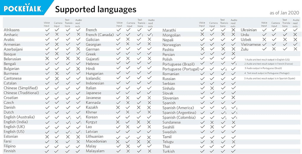 White 82 Language Voice Translator with 2 Year Built-in Data K249185