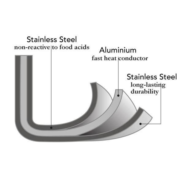 Hammered Stainless Steel Tri-Ply Stock Pot with Lid U790