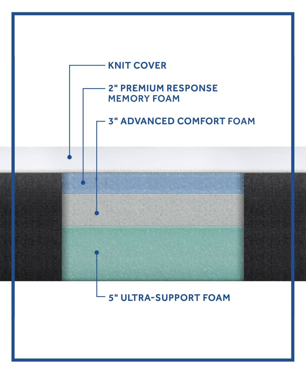 10 in. Full Medium Memory Foam Mattress O7701