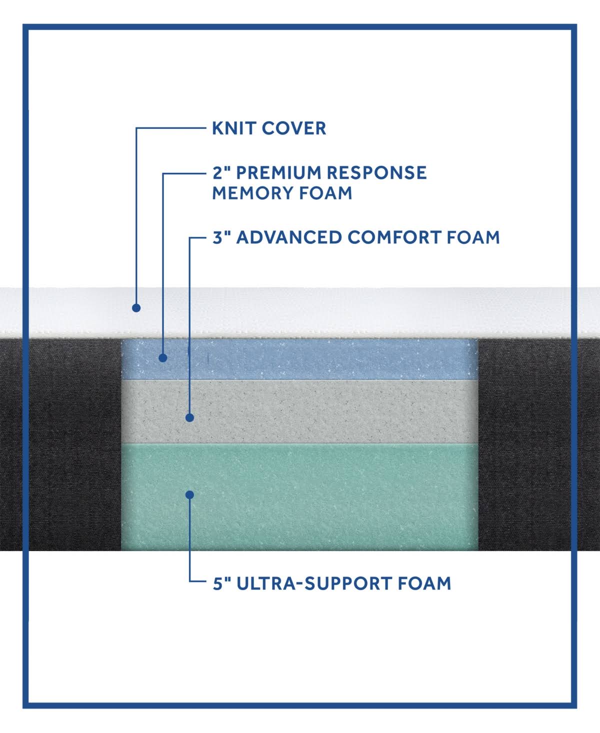 10 in. Full Medium Memory Foam Mattress O7701