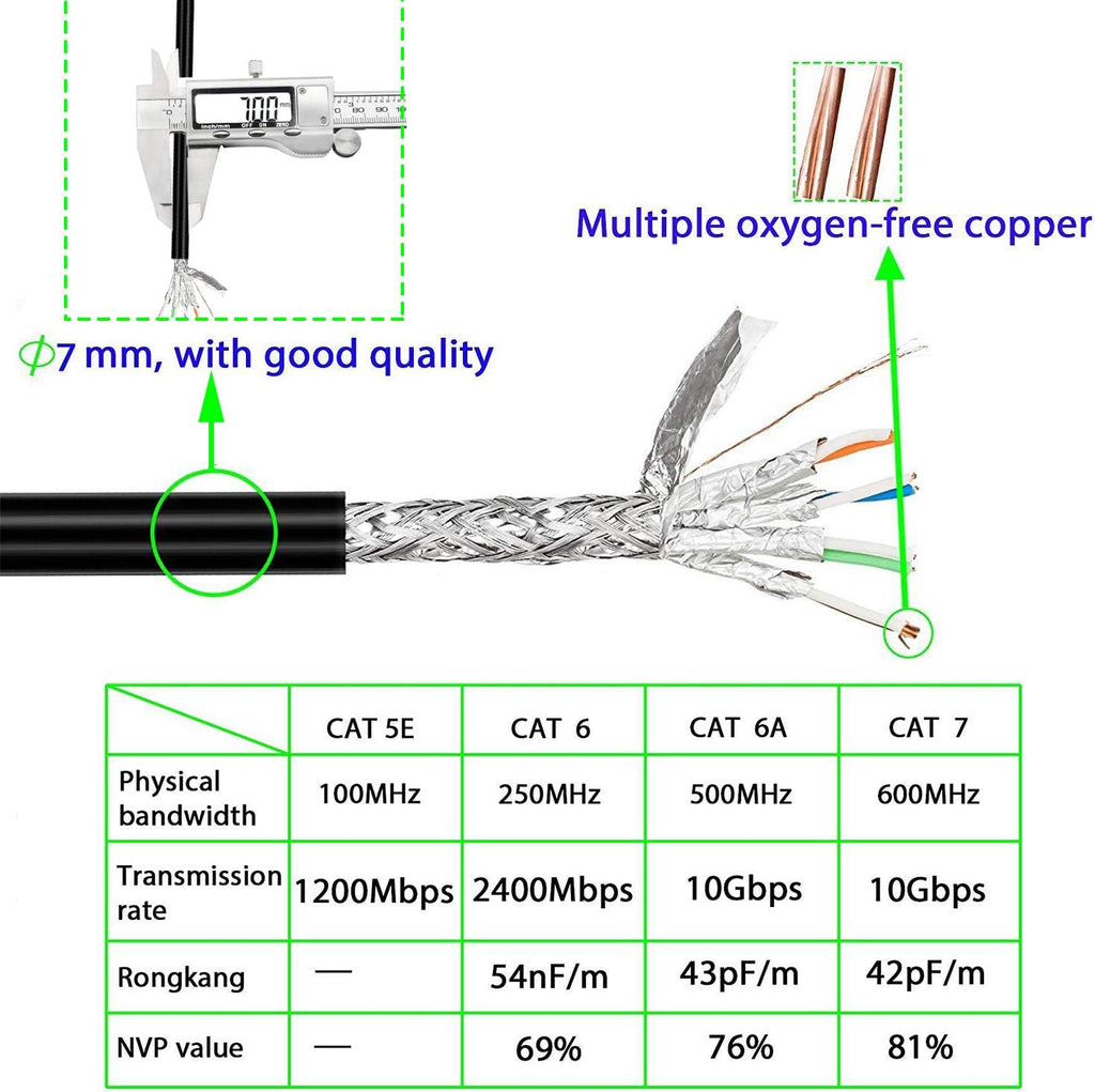 Cat 7 Outdoor Ethernet Cable 200 ft Heavy Duty Double Shielded Waterproof Direct Burial Ethernet Cable V106564