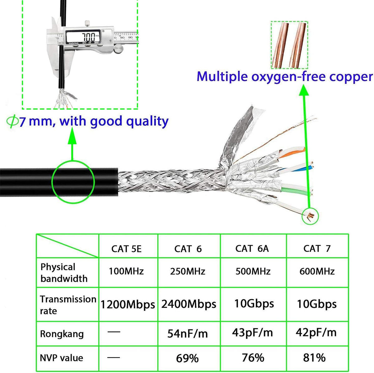 Cat 7 Outdoor Ethernet Cable 200 ft Heavy Duty Double Shielded Waterproof Direct Burial Ethernet Cable V106564