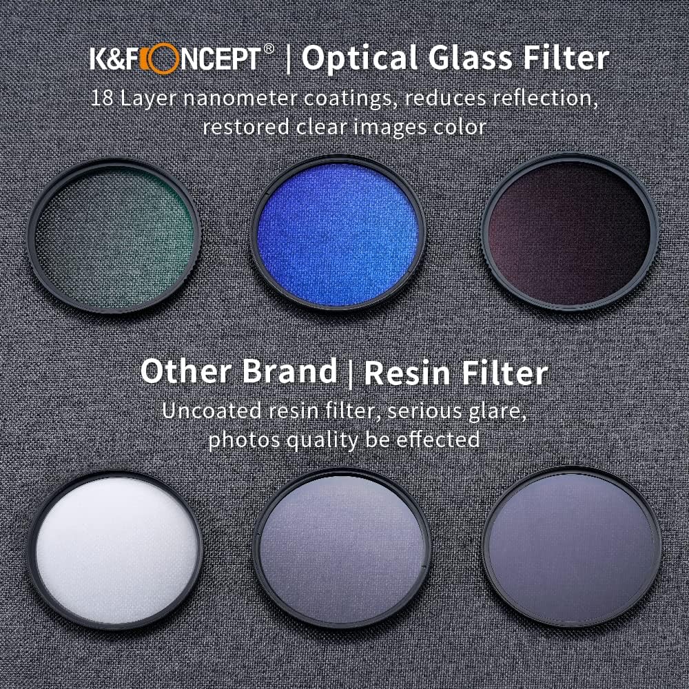 77mm UV/CPL/ND Lens Filter Kit (3 Pieces) Multi-Layer Coatings Y6812