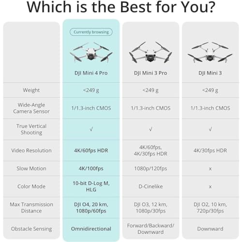 Folding Mini-Drone with 4K HDR Video Camera, 2 Extra Intelligent Flight Batteries Plus O493