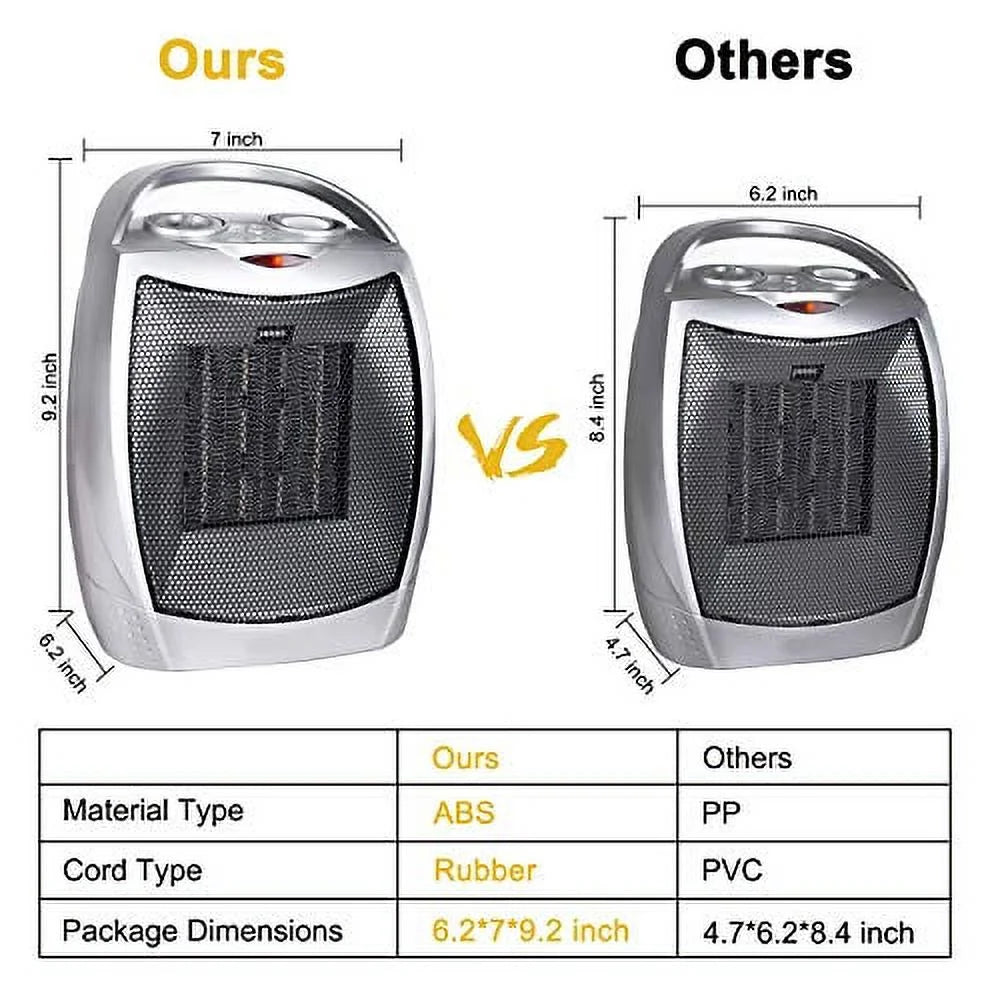 Silver Ceramic Electric Space Heater 1500W A4421