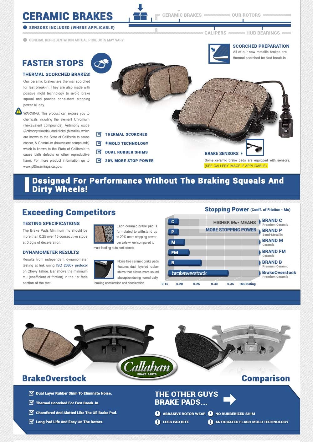 5 Lug Rotors + Ceramic Brake Pads + Clips H223