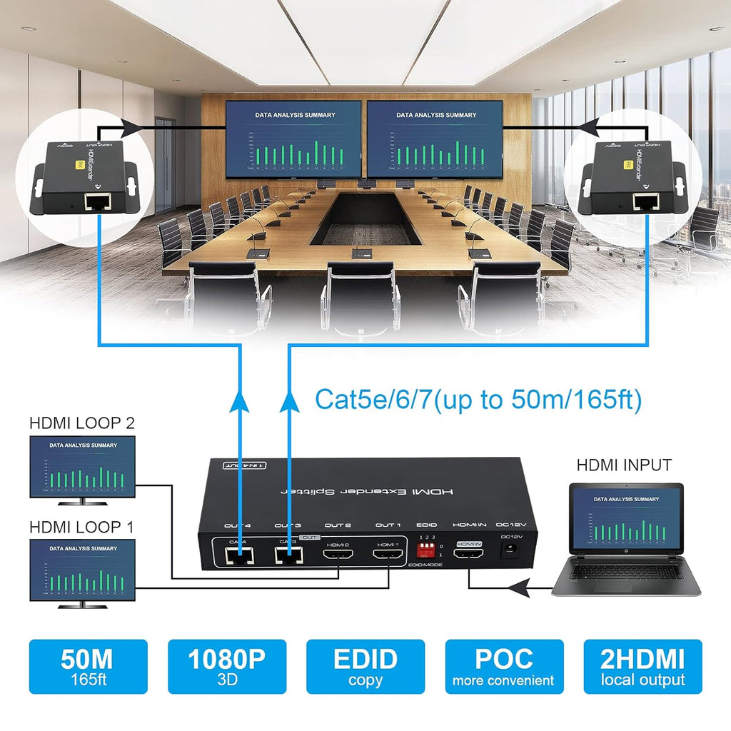 HDMI Extender Splitter 1 in 2 Out Over Cat5e/6 Ethernet 1080p Pack of 2 S411823