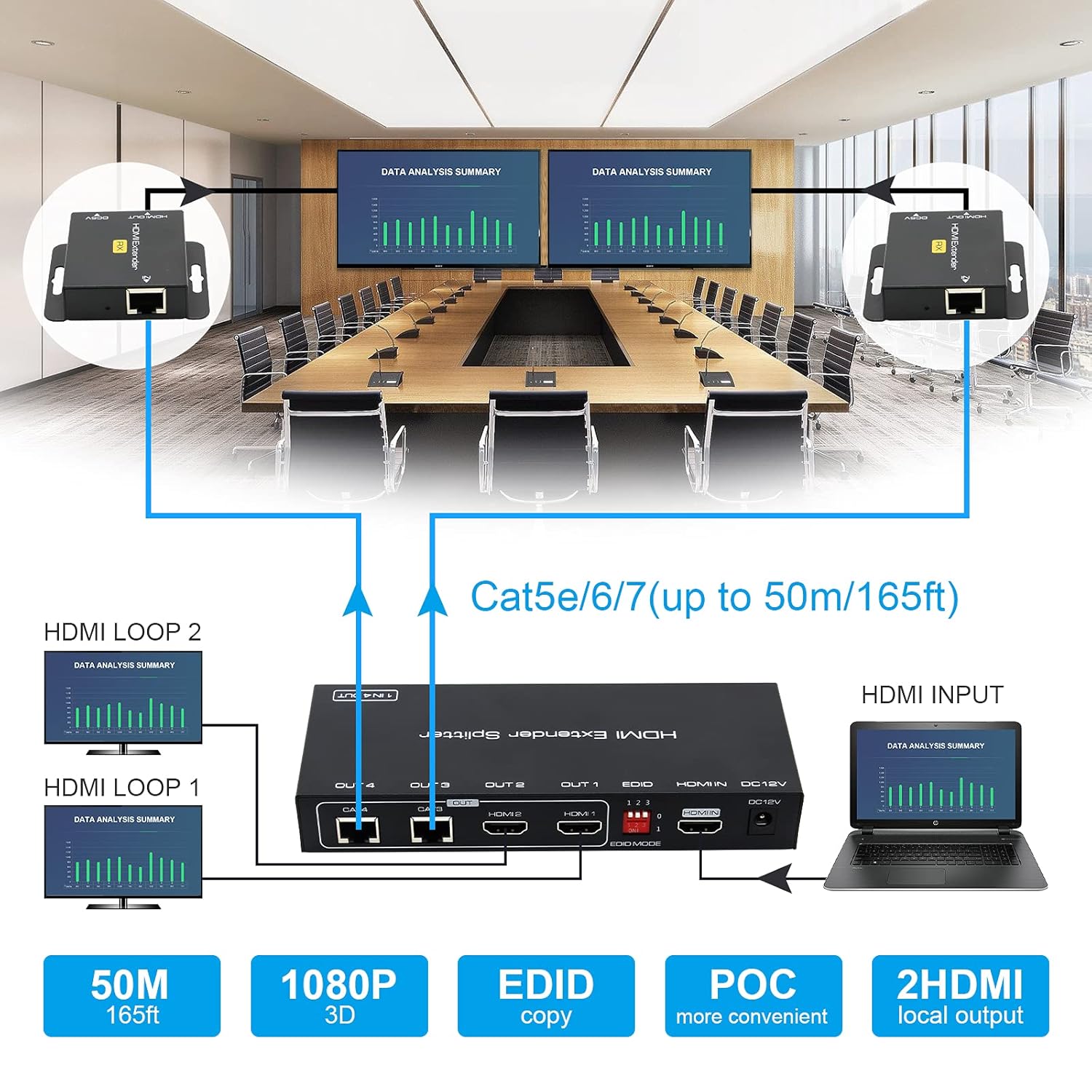 HDMI Extender Splitter 1 in 2 Out Over Cat5e/6 Ethernet 1080p Pack of 2 S411823