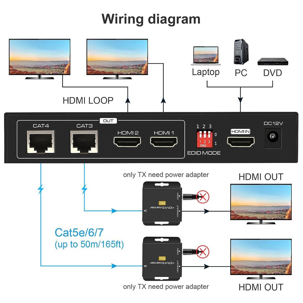 HDMI Extender Splitter 1 in 2 Out Over Cat5e/6 Ethernet 1080p Pack of 2 S411823