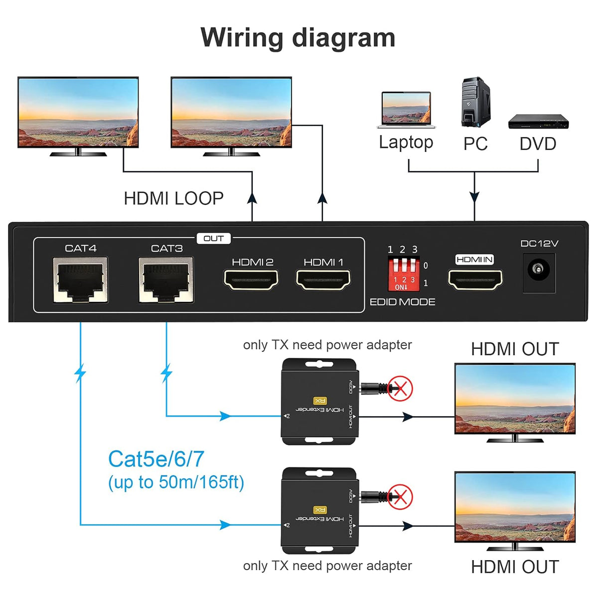 HDMI Extender Splitter 1 in 2 Out Over Cat5e/6 Ethernet 1080p Pack of 2 S411823