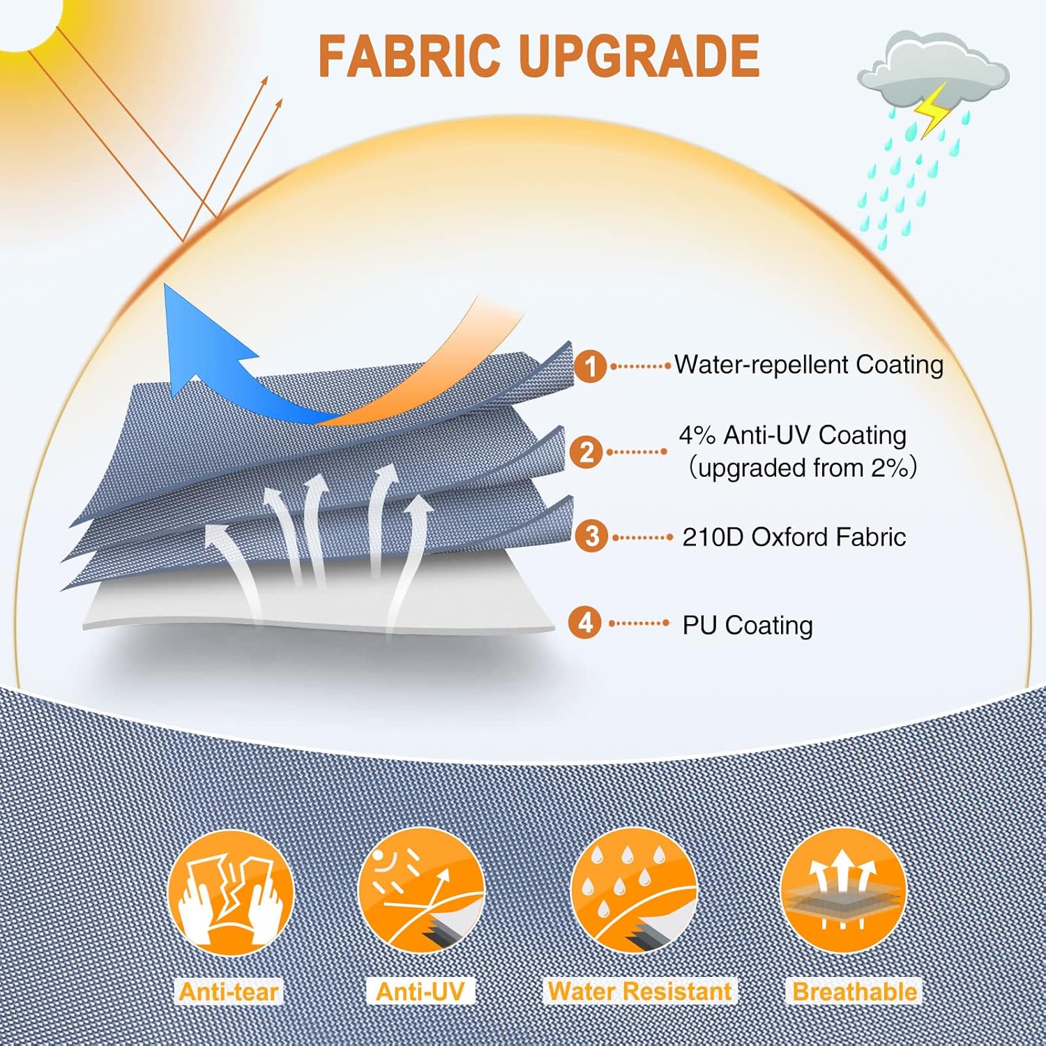 Rip-Stop 210D Class C RV Cover Windproof Waterproof Camper Cover with 2Pcs Extra Long Straps & Gutter Covers M932