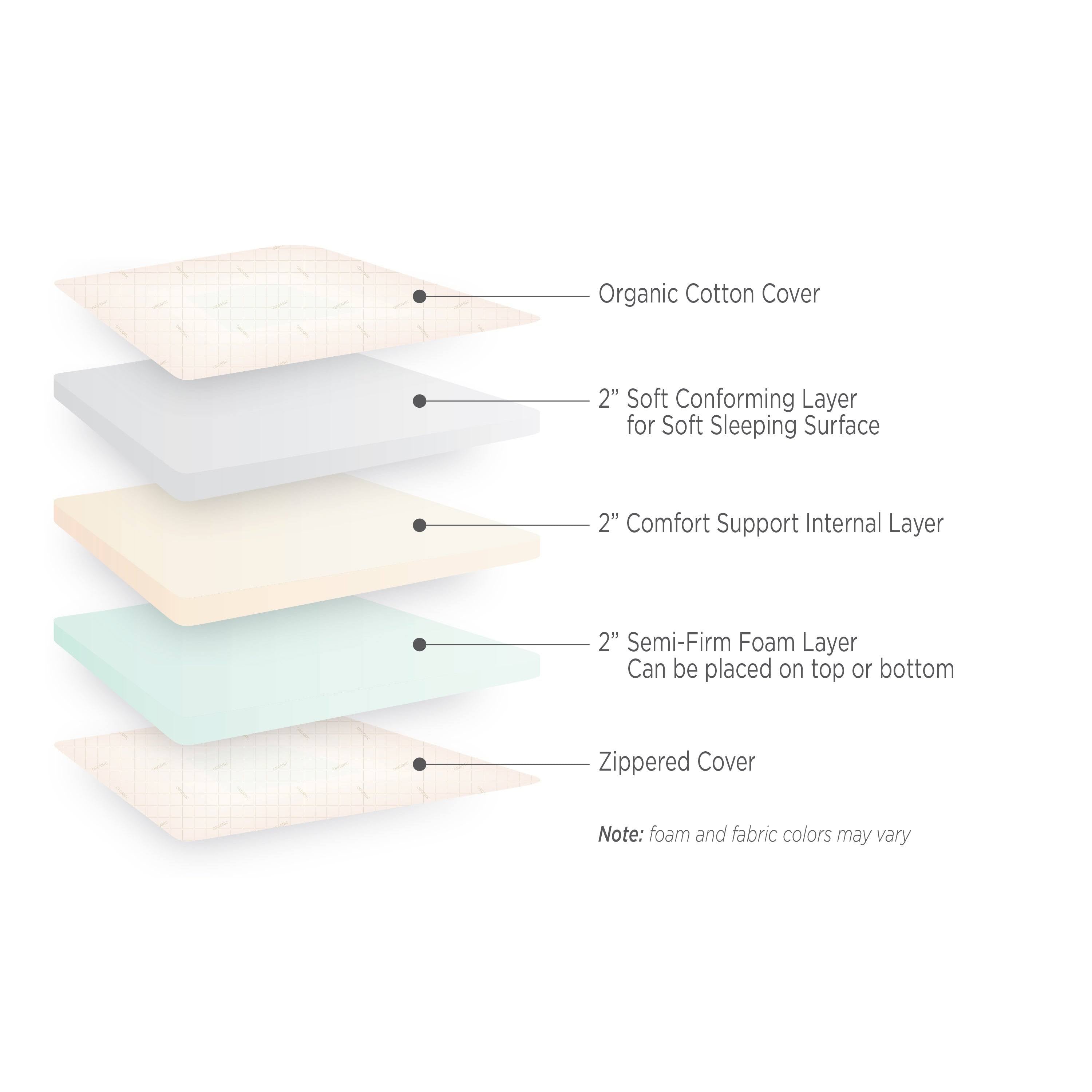 6-Inch Foam Mattress P2007